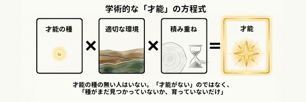 才能の育て方 コラム画像